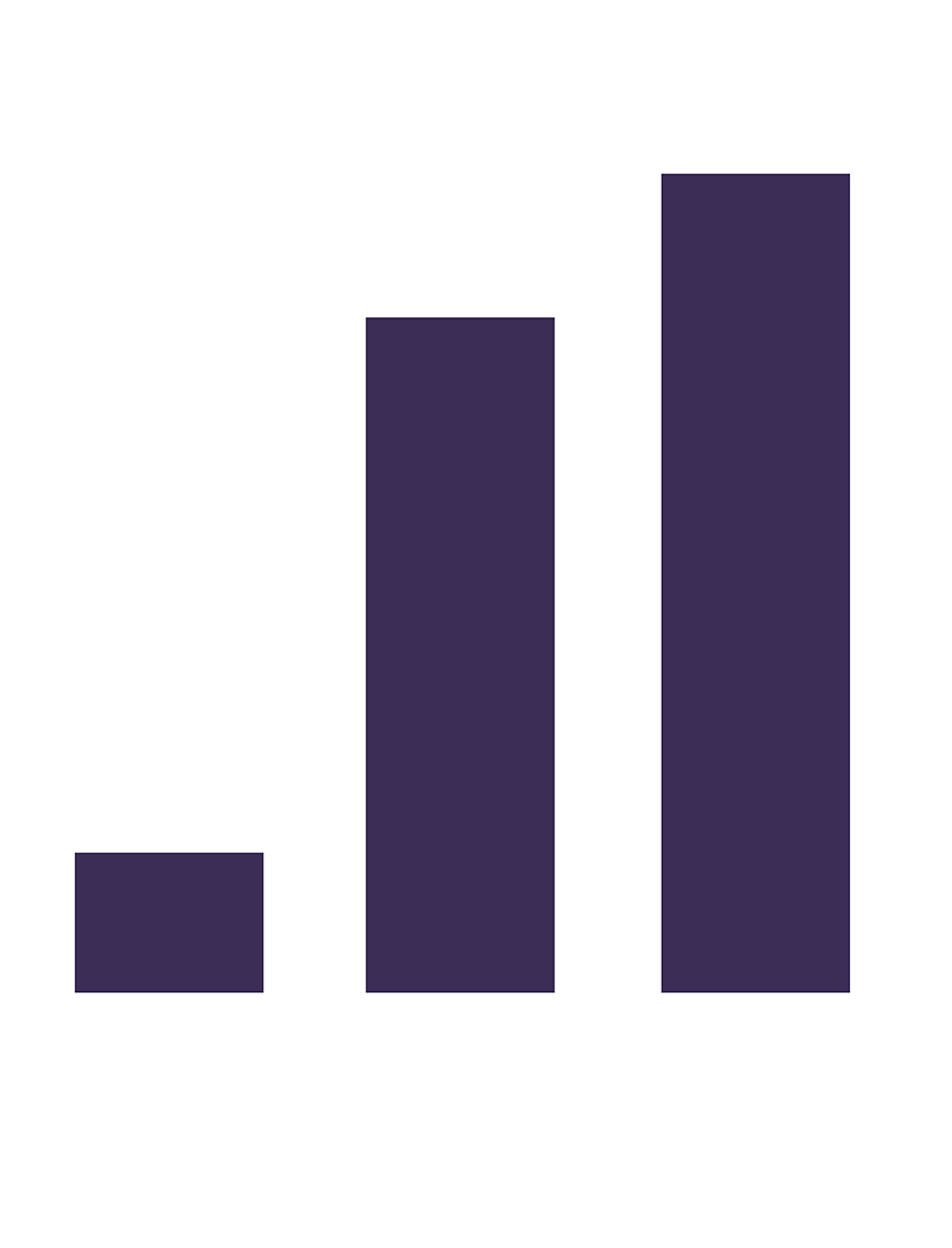 bar graph