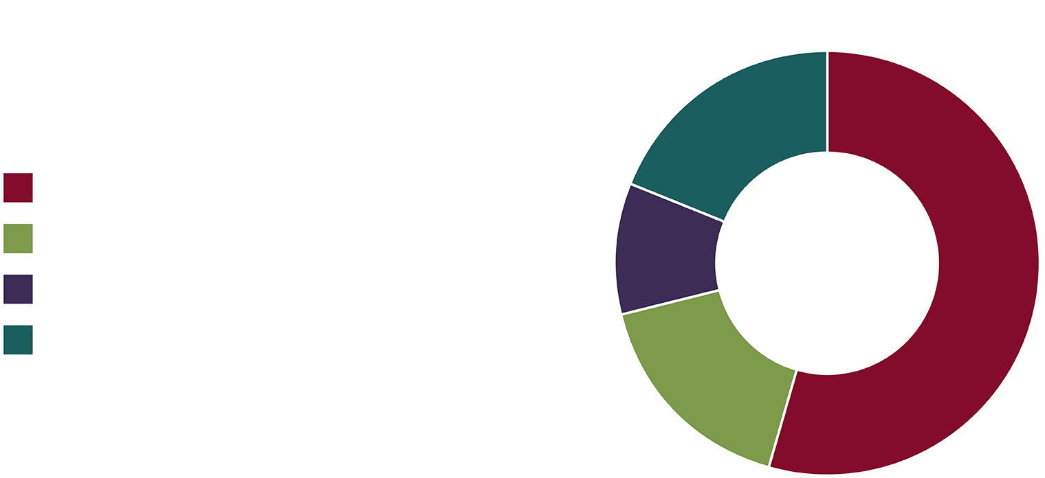 operating expenses in millions