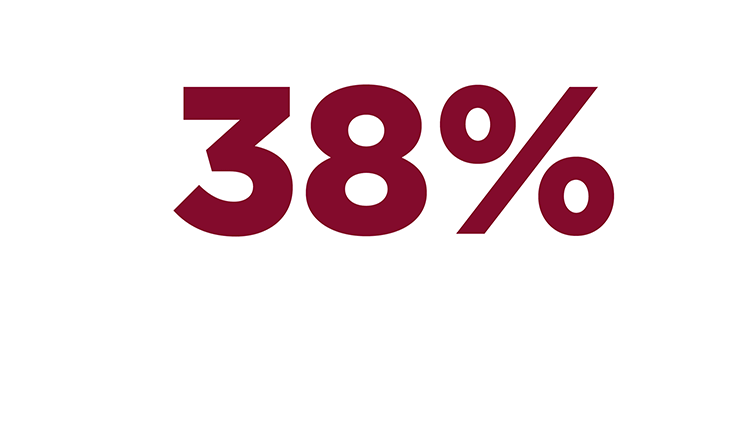 38% current membership