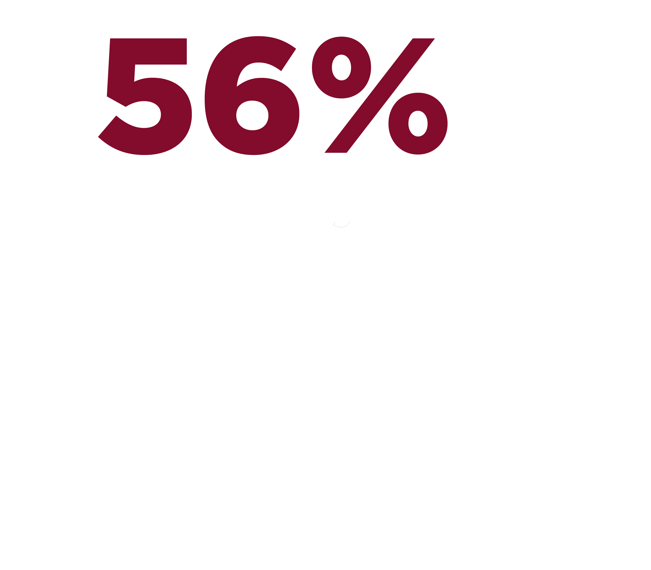 56% faculty