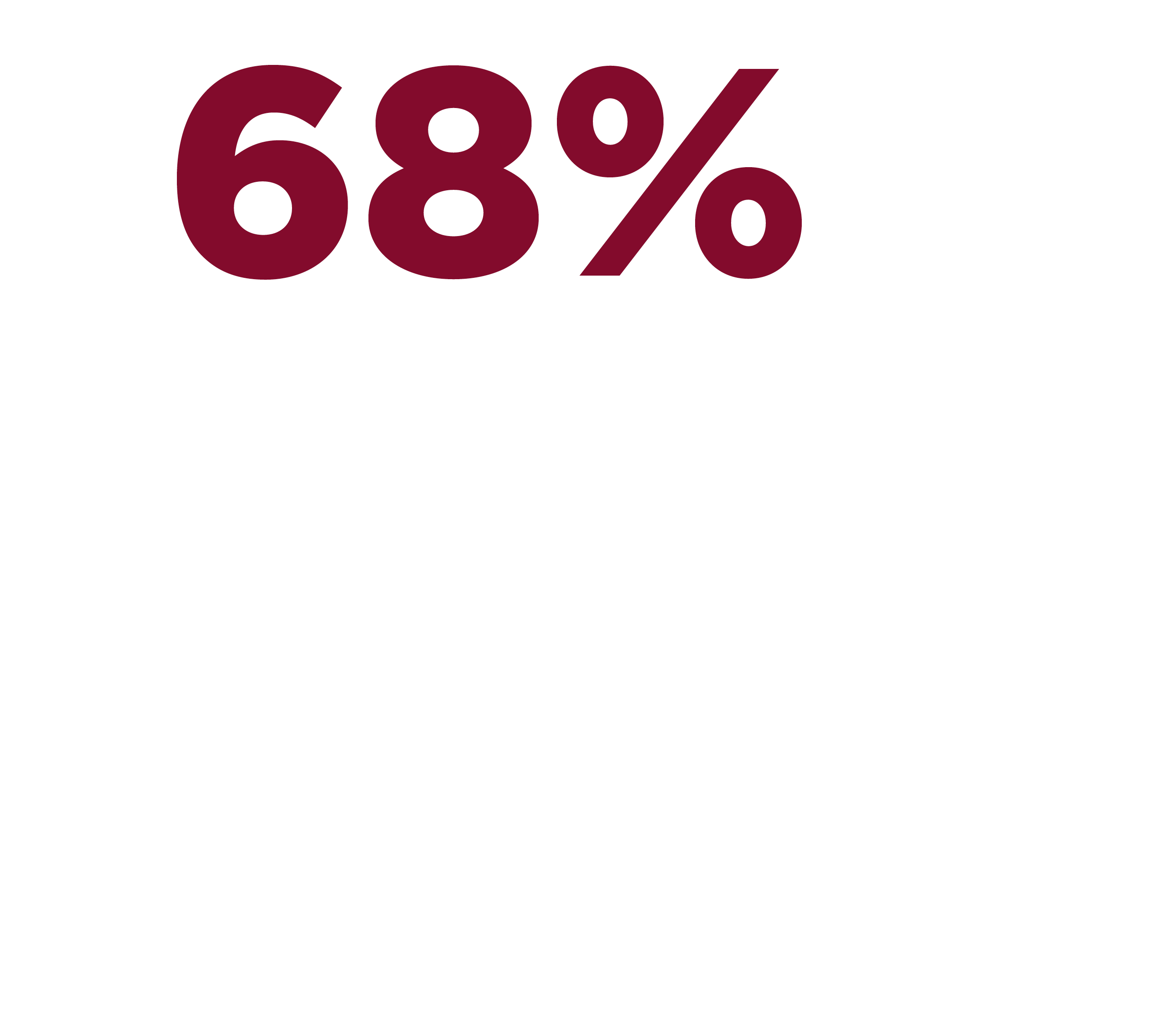 68% Administration