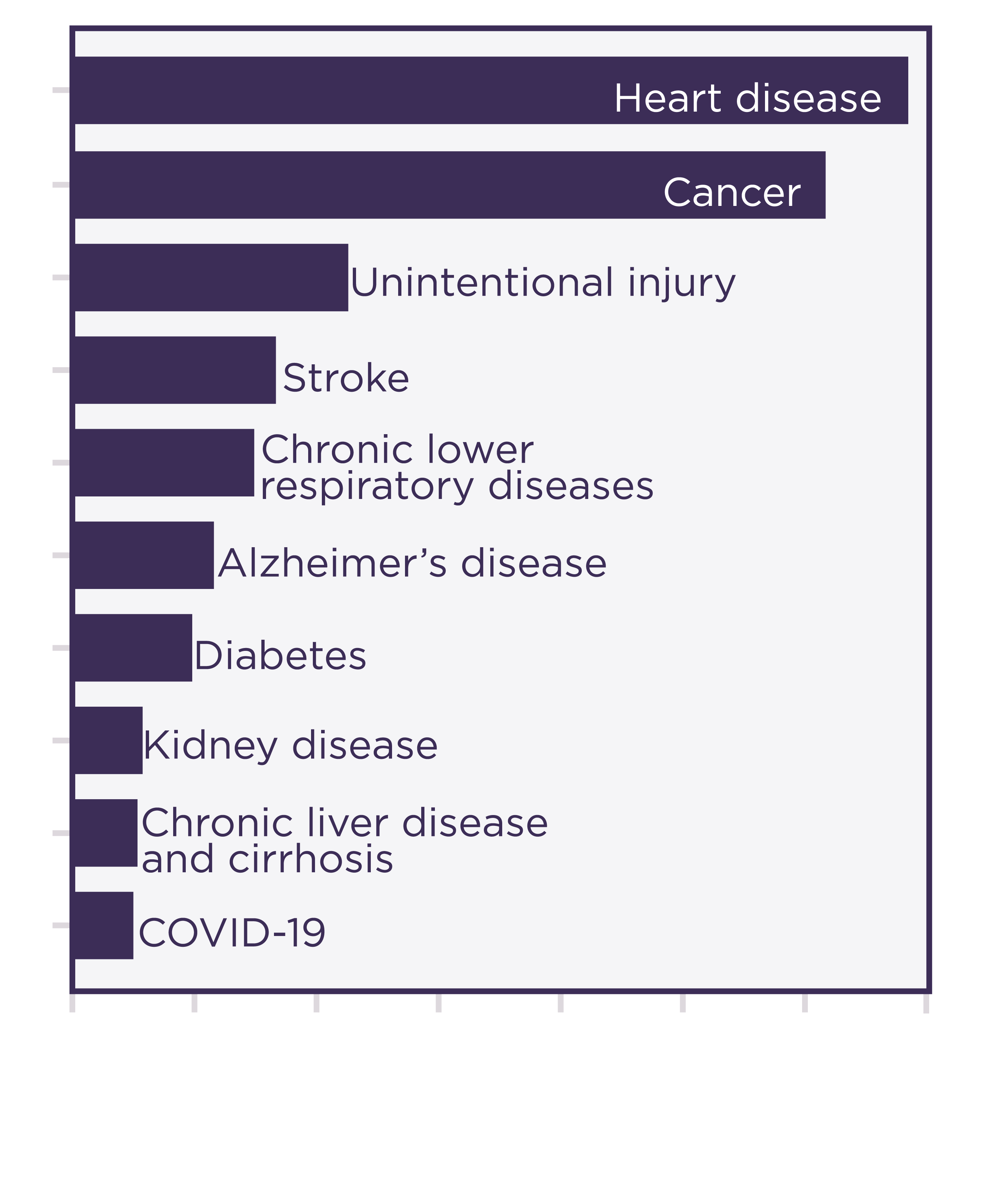 chart showing number of deaths