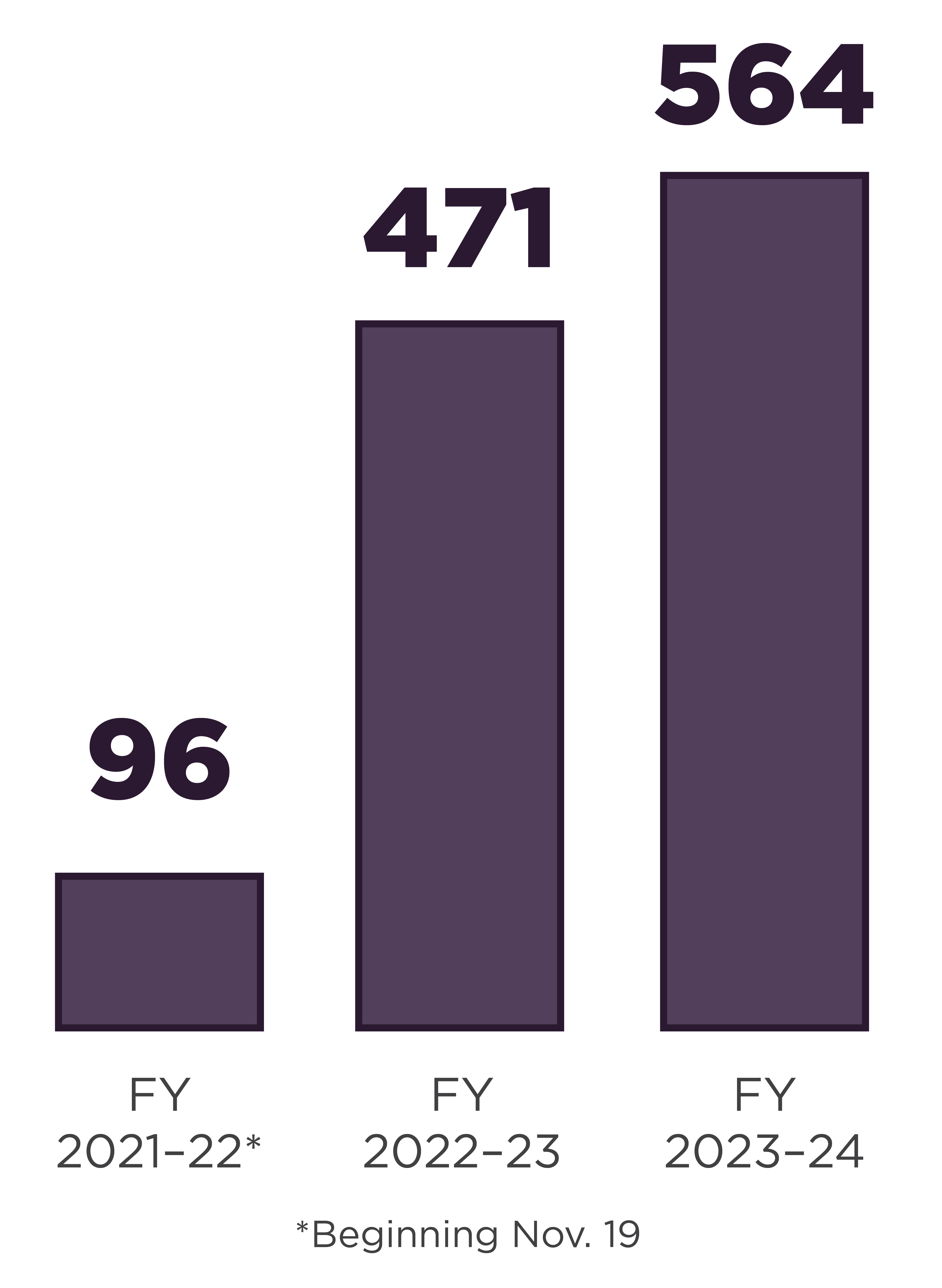 bar graph