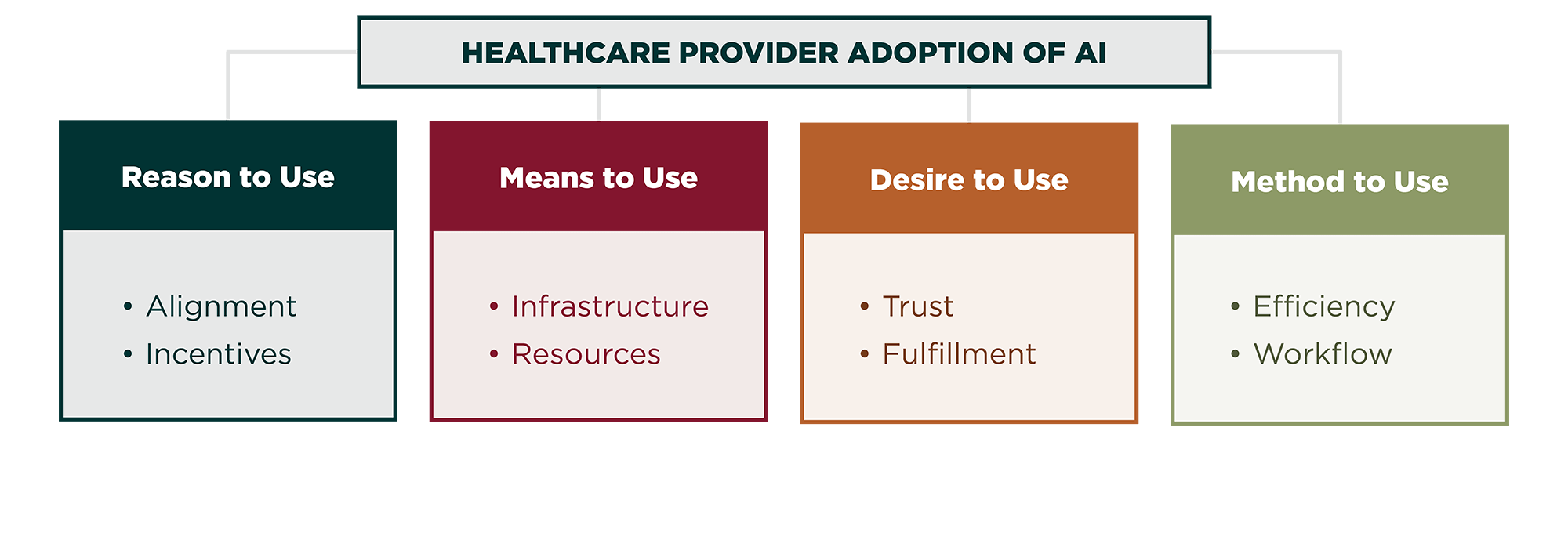 list of ways AI is adopted