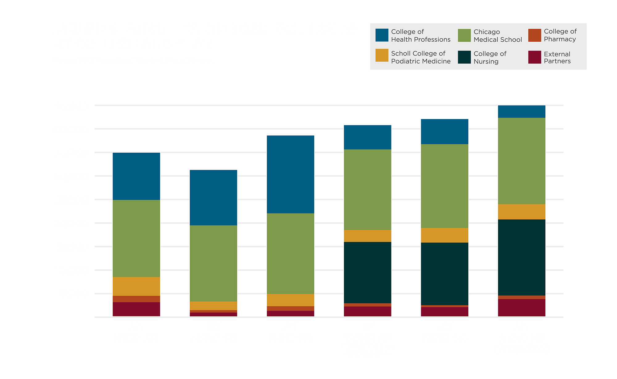 RFU simulation learner contact hours