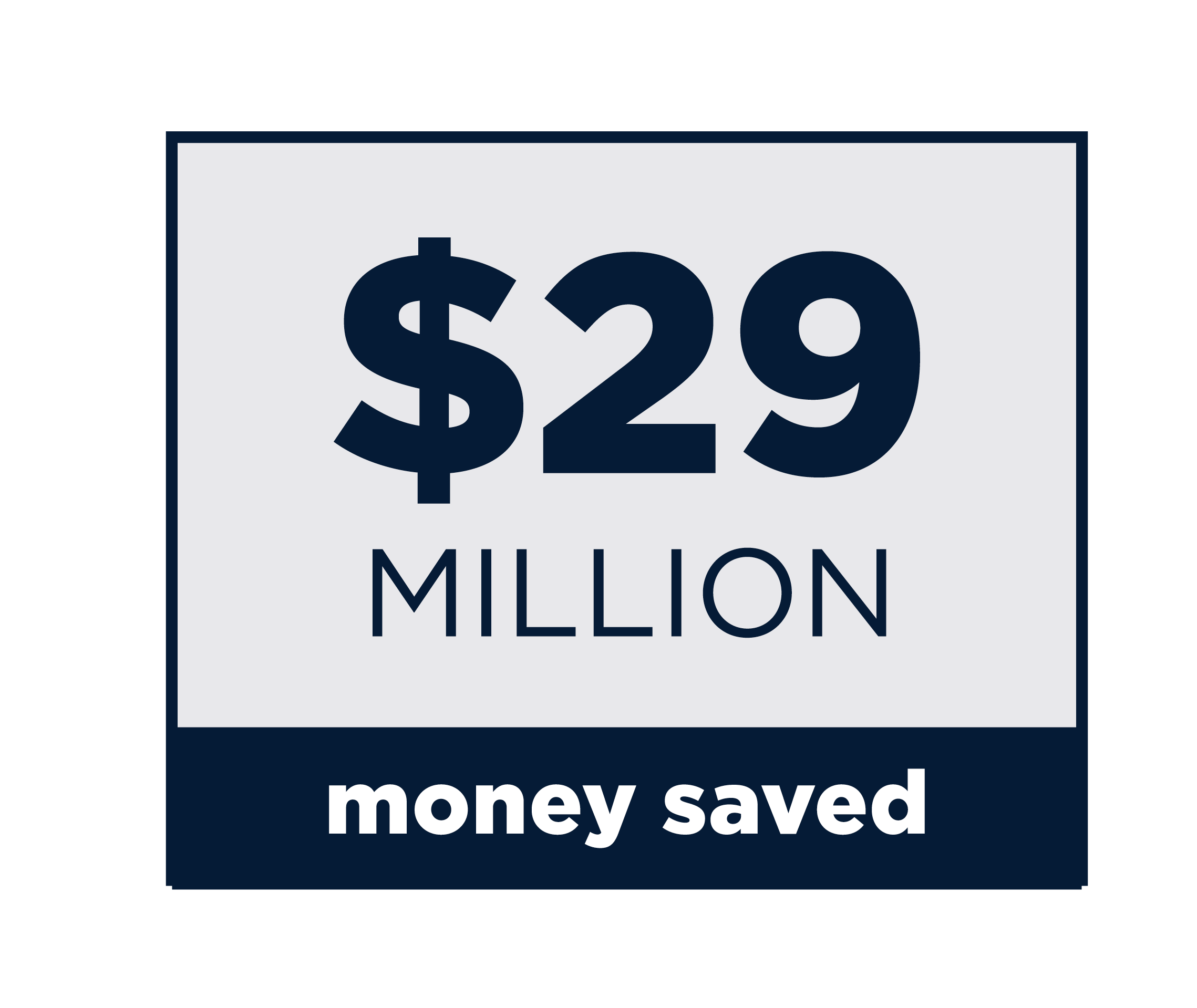 $29 million saved