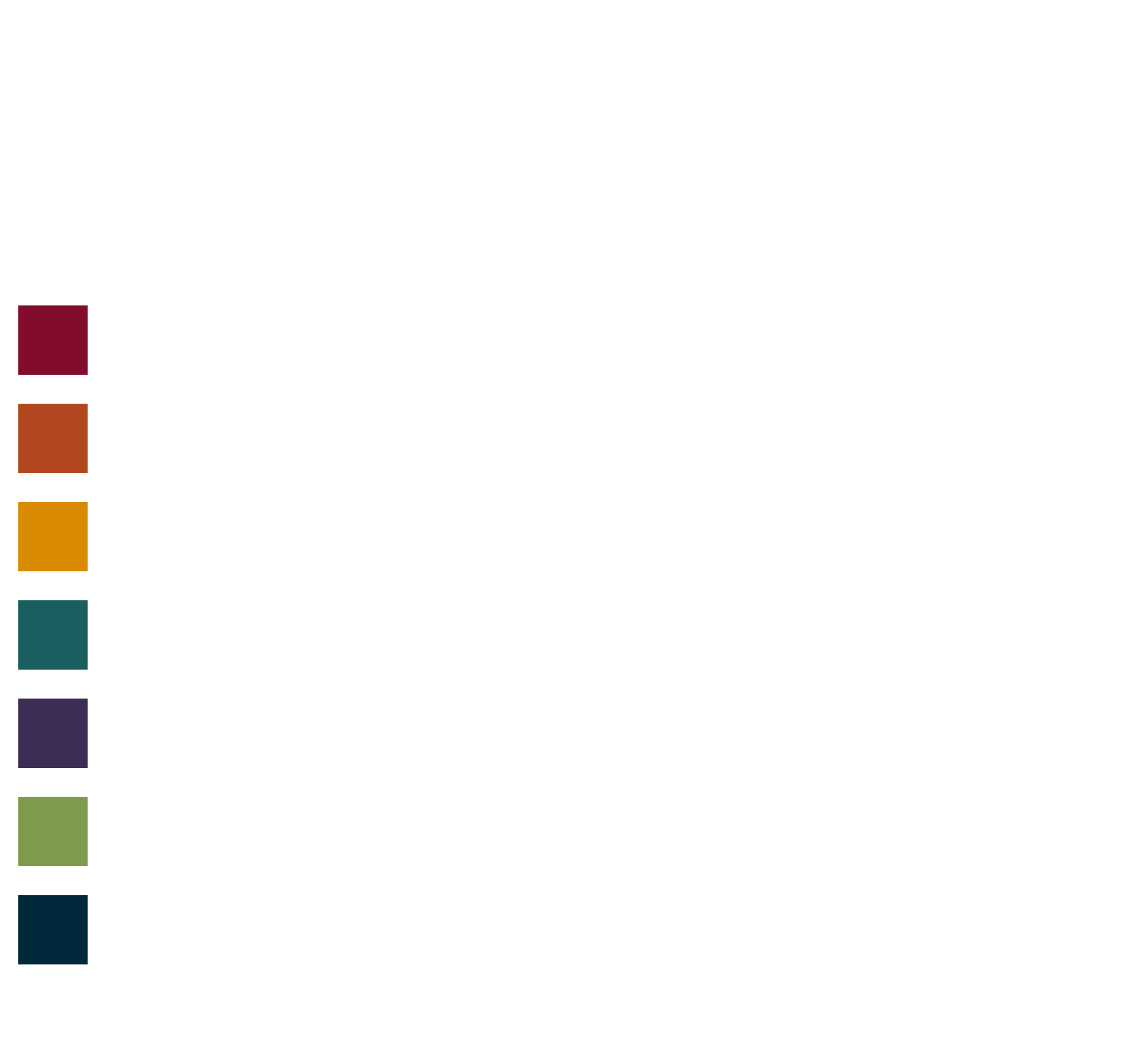 operating revenues in millions