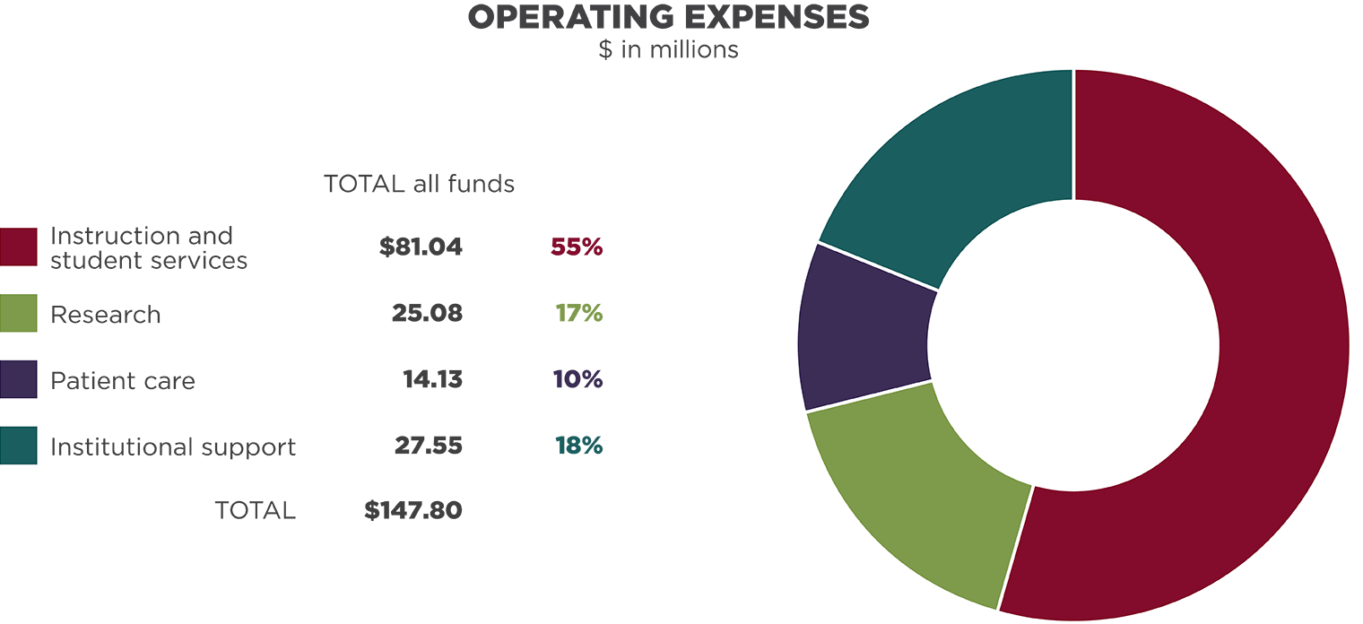 operating expenses in millions