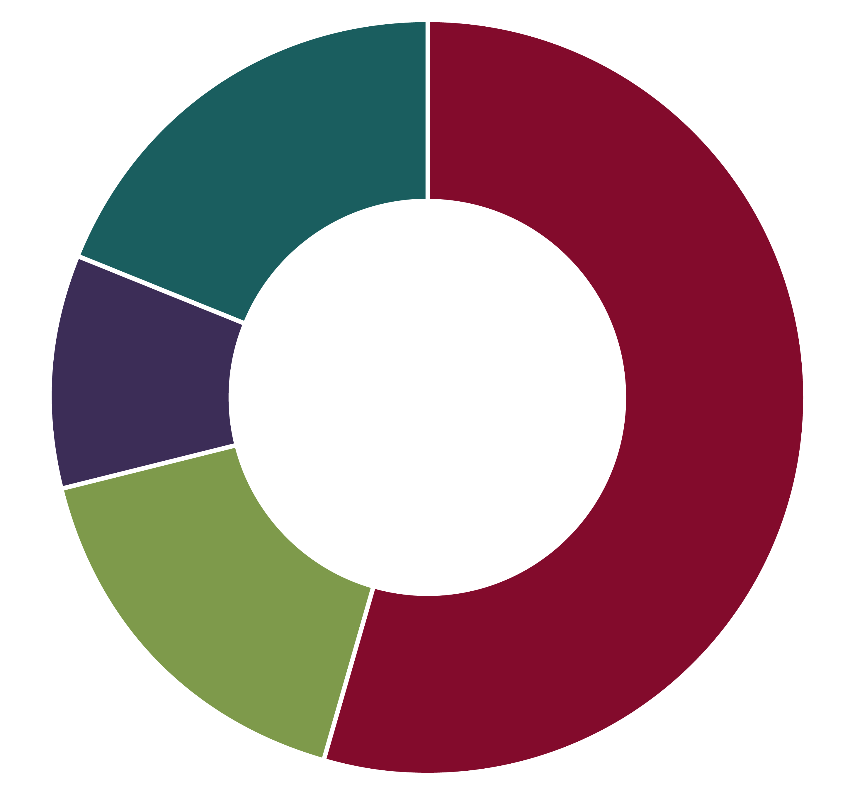 operating expenses in millions