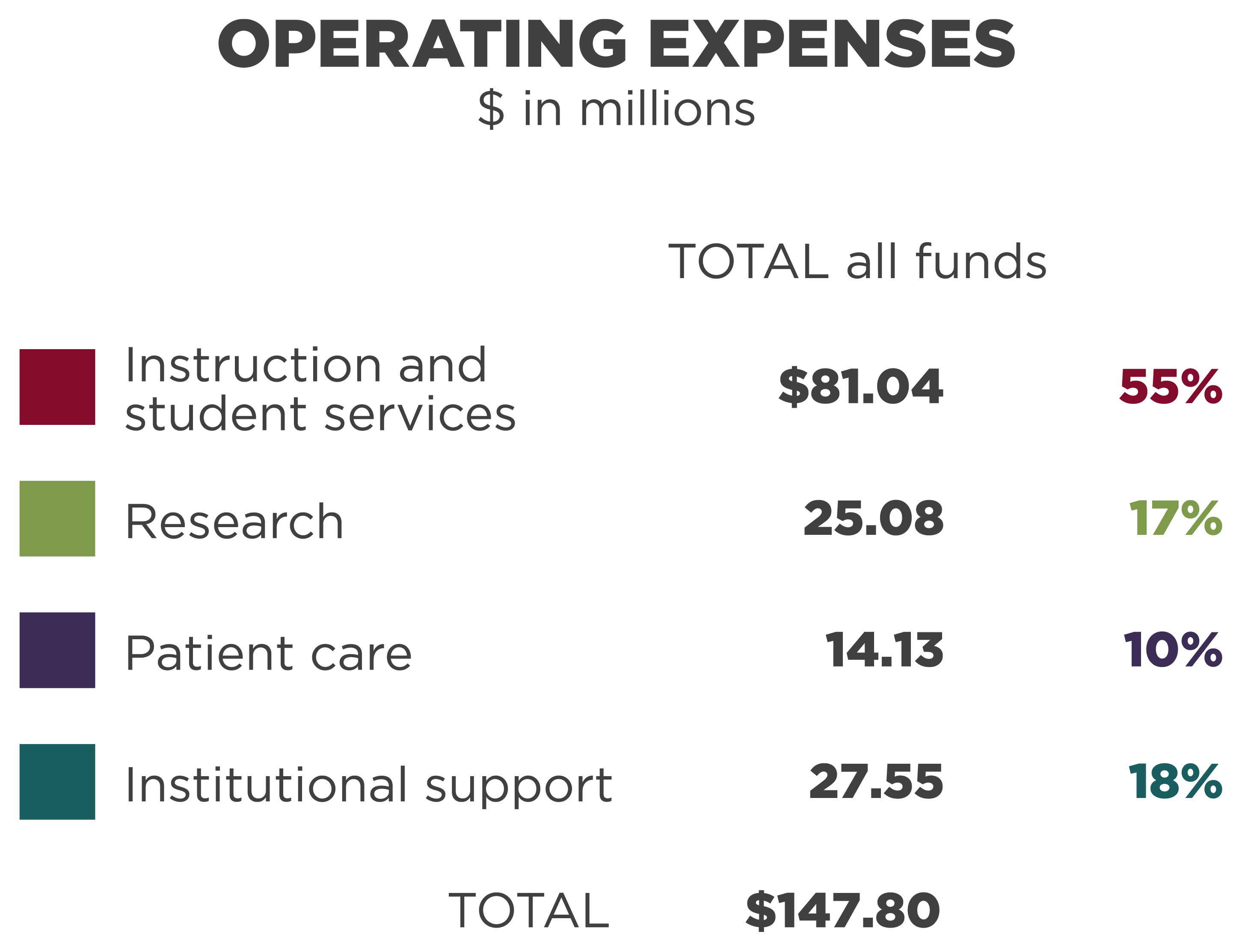 operating expenses in millions