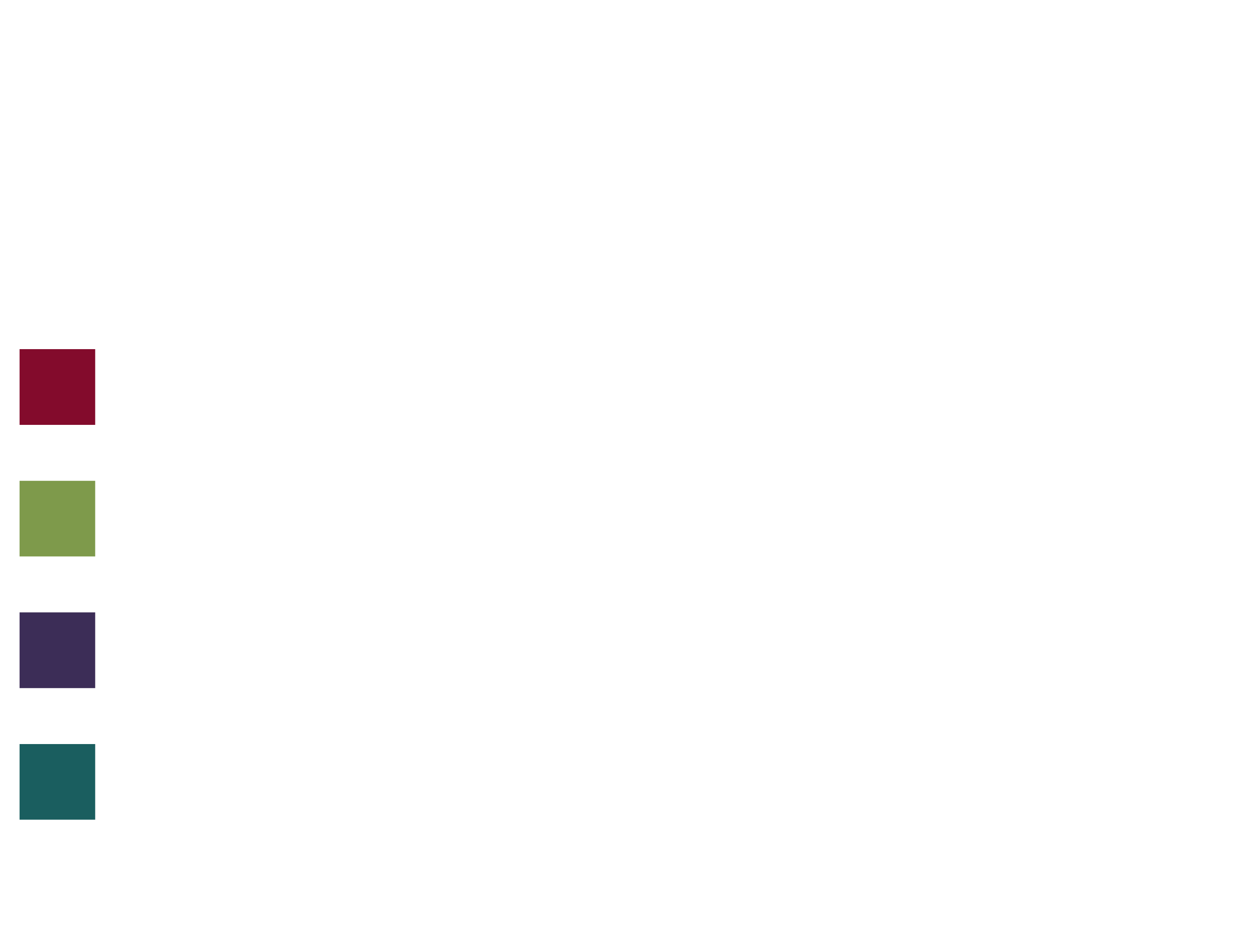 operating expenses in millions