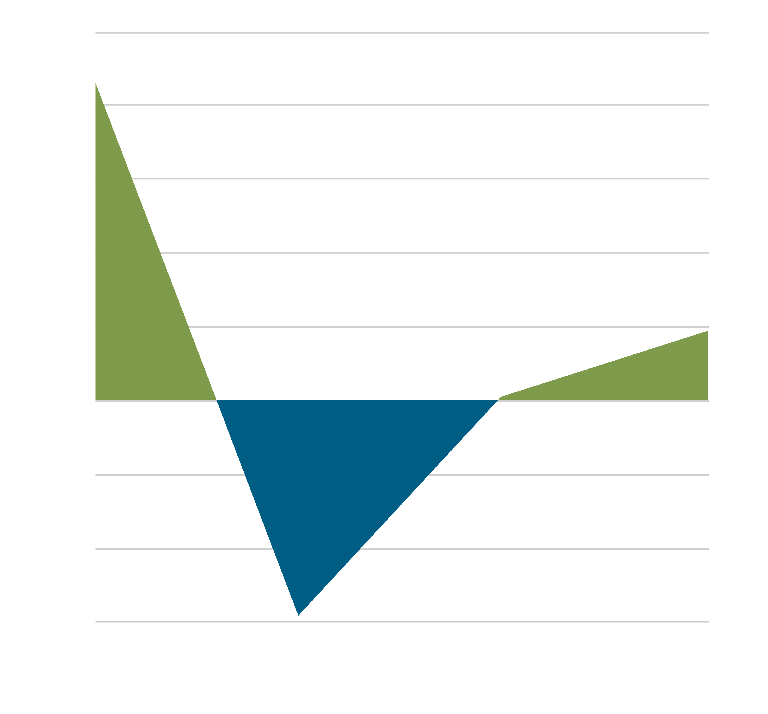 change in total net assets in millions