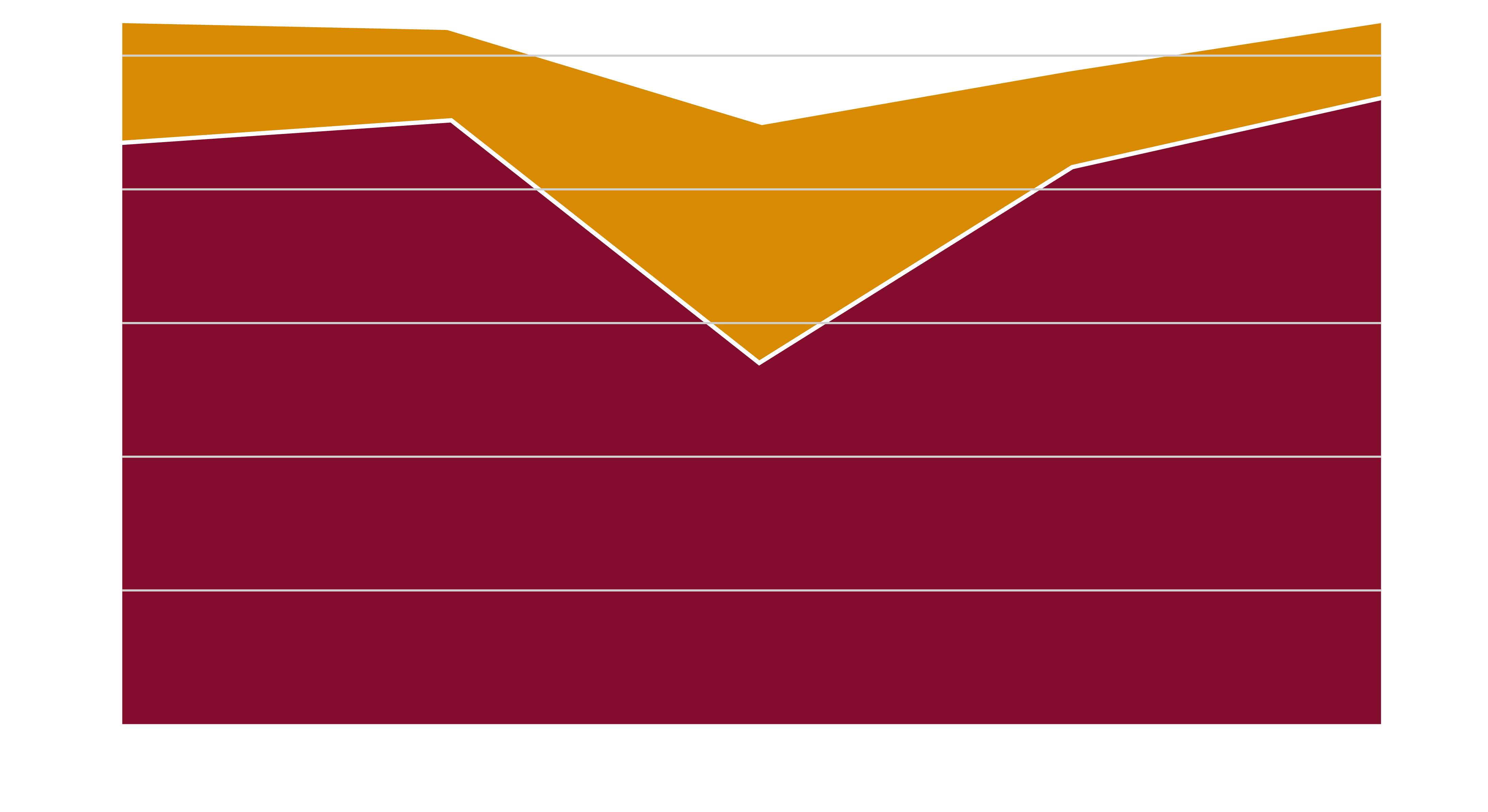 research awards in millions