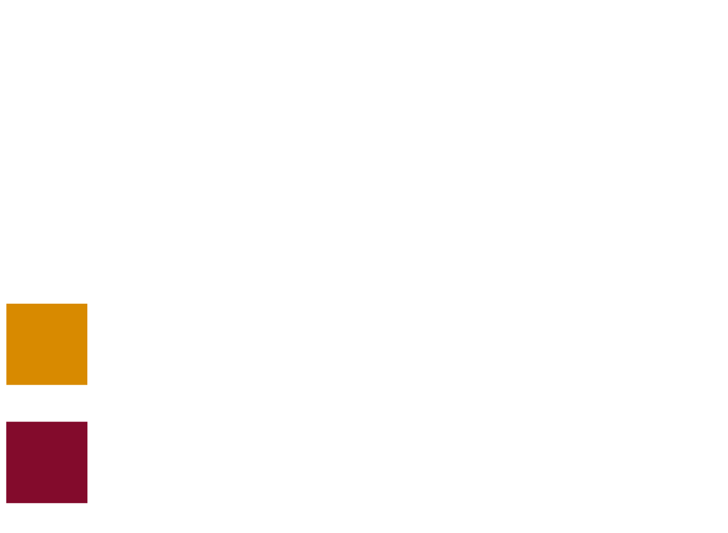 research awards in millions