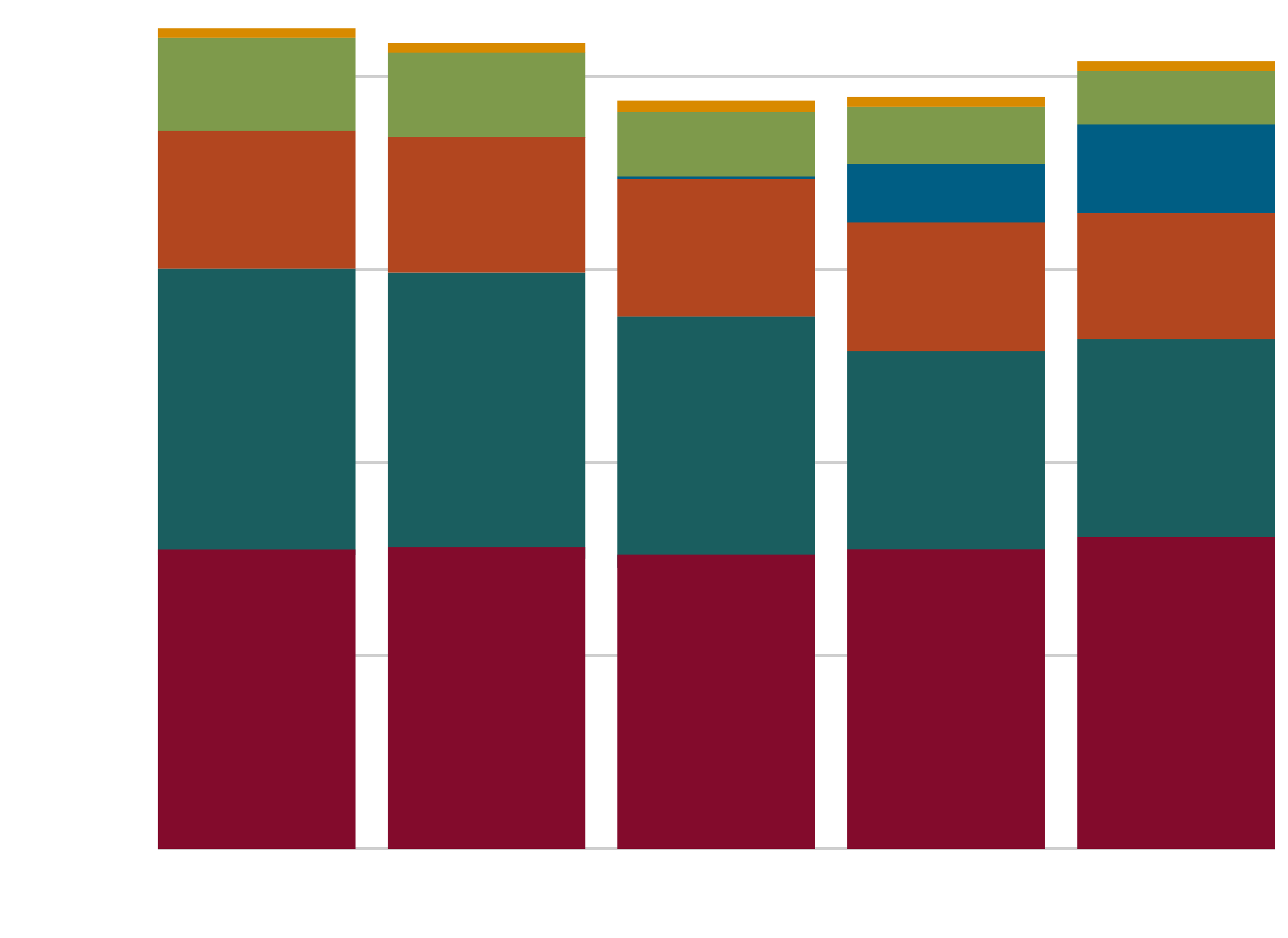 student enrollment