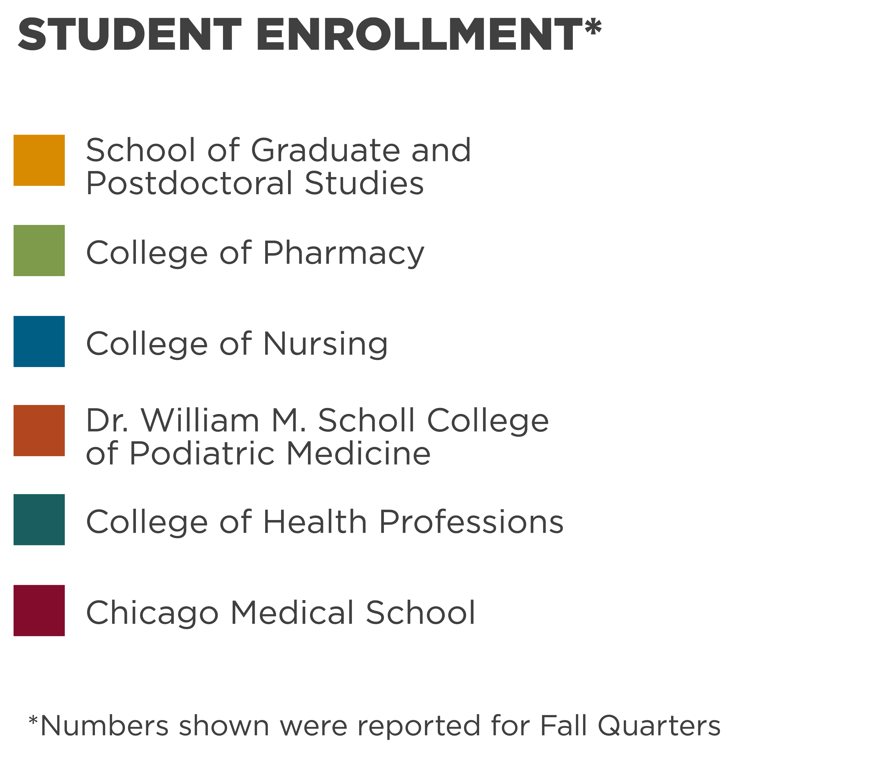 student enrollment