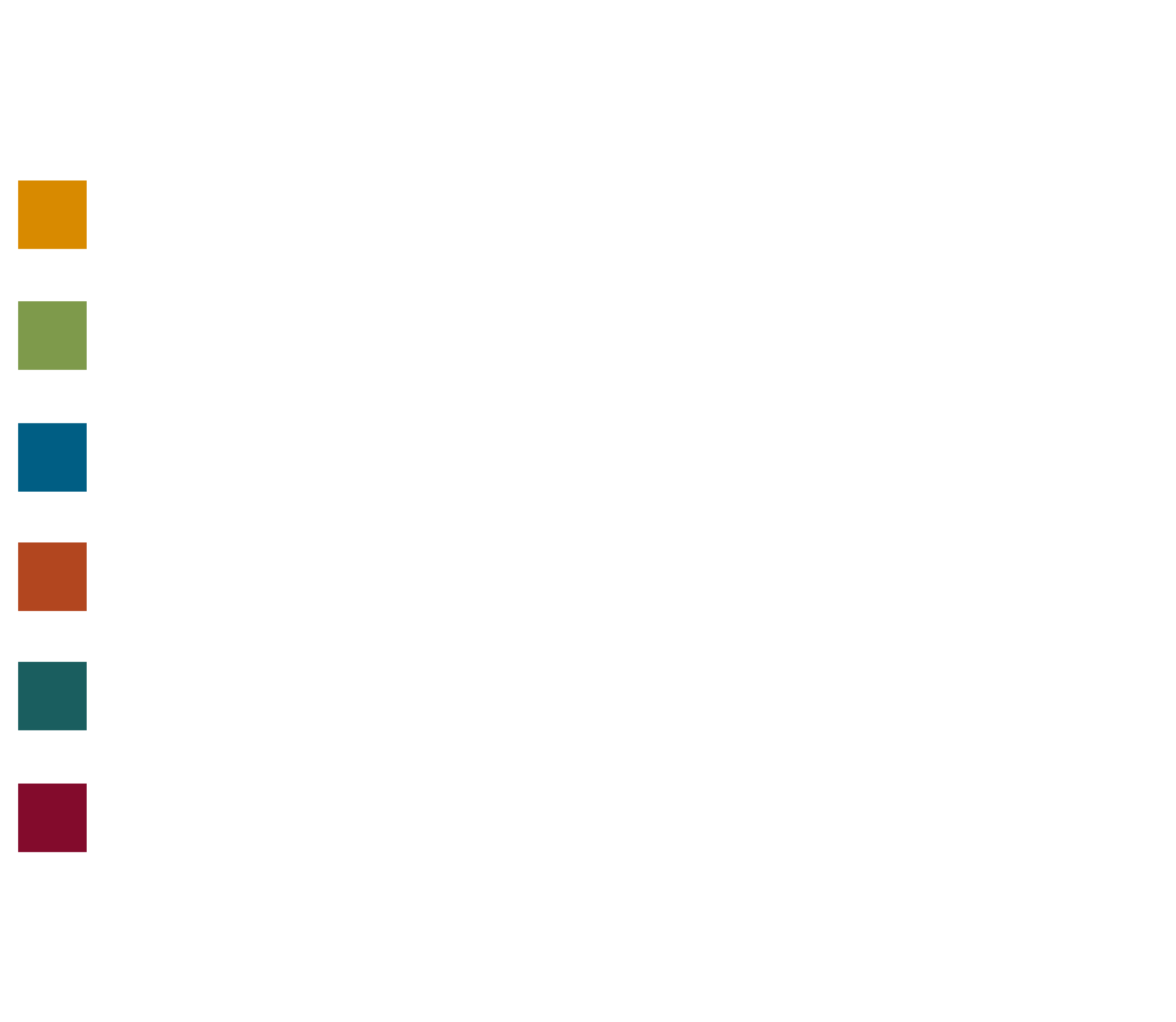 student enrollment