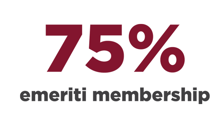 75% emeriti membership